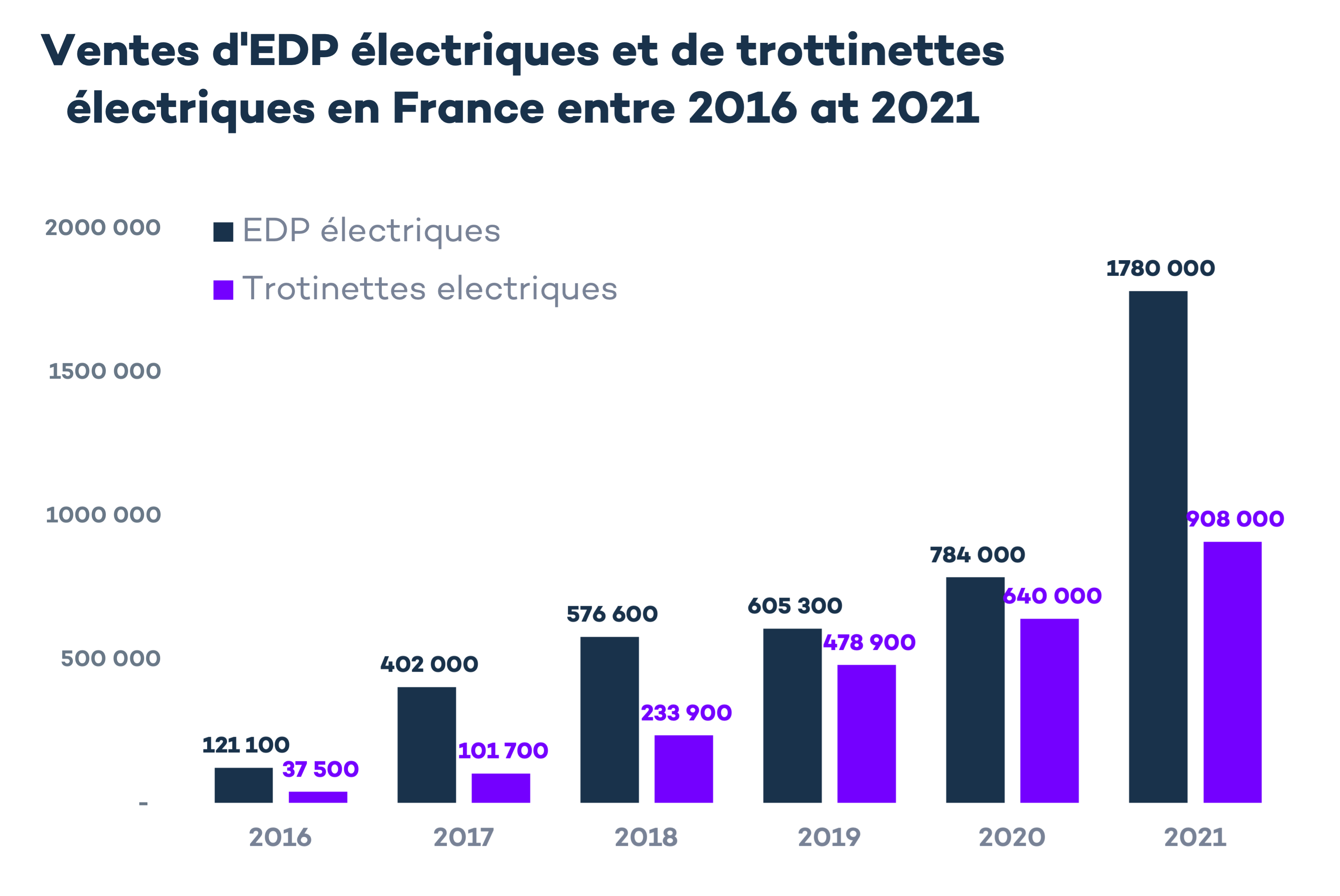 Le marché français des véhicules électriques en 2024 Virta — free download